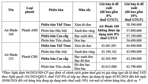 Honda Việt Nam giới thiệu Air Blade 2025 mới- Ảnh 5. Honda Việt Nam giới thiệu Air Blade 2025 mới- Ảnh 5.