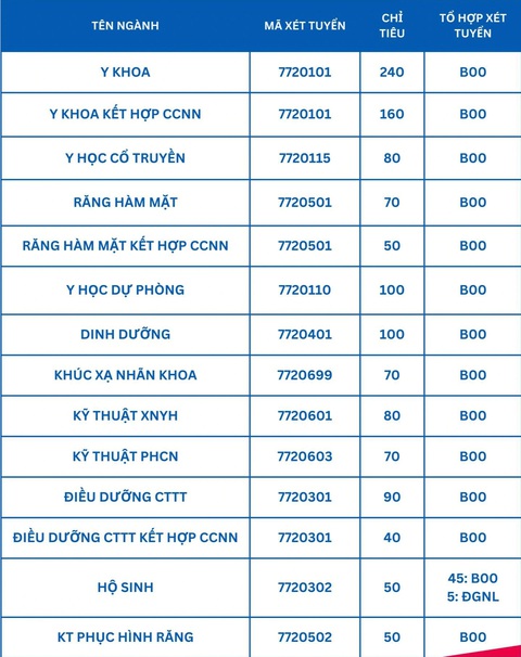 Vì sao Trường đại học Y Hà Nội xét tuyển khối C?- Ảnh 2. Vì sao Trường đại học Y Hà Nội xét tuyển khối C?- Ảnh 2.