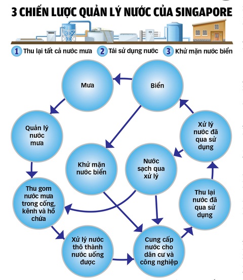 Dữ liệu: MINH KHÔI - Đồ họa: TUẤN ANH Dữ liệu: MINH KHÔI - Đồ họa: TUẤN ANH