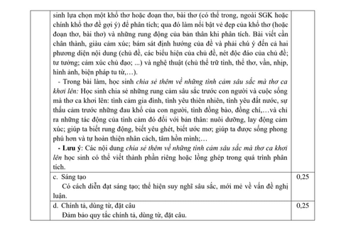 TP.HCM công bố đáp án thi tuyển sinh lớp 10 năm 2024- Ảnh 8.