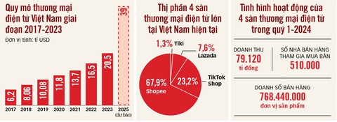 Nguồn: Bộ Công Thương - Đồ họa: T.ĐẠT Nguồn: Bộ Công Thương - Đồ họa: T.ĐẠT