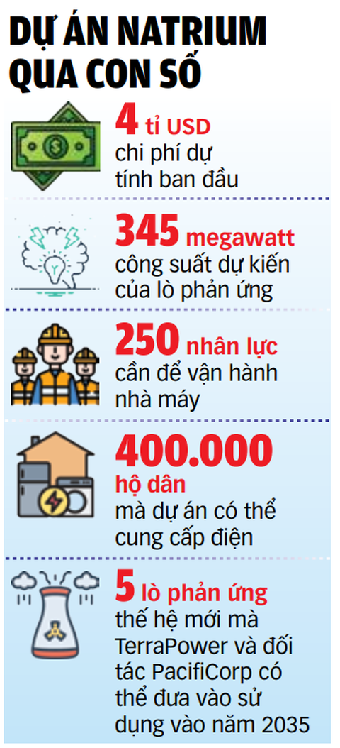 Nguồn: Forbes - Dữ liệu: TRẦN PHƯƠNG Đồ họa: TUẤN ANH Nguồn: Forbes - Dữ liệu: TRẦN PHƯƠNG Đồ họa: TUẤN ANH