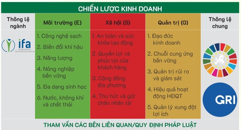 Phân bón Cà Mau công bố định hướng phát triển bền vững- Ảnh 2. Phân bón Cà Mau công bố định hướng phát triển bền vững- Ảnh 2.