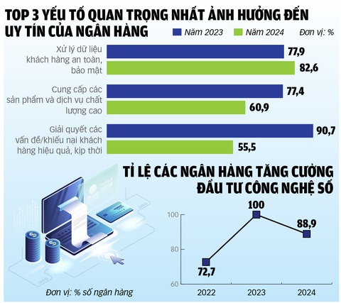 Cùng hướng tới thanh toán an toàn- Ảnh 4. Nguồn: Vienam Report - Dữ liệu: Bình Khánh - Đồ họa: TUẤN ANH