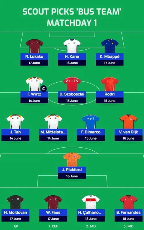 Euro 2024: Chọn đội hình thế nào cho game Fantasy?- Ảnh 5. Đội hình do chuyên trang Fantasy Football Scout gợi ý - Ảnh: FantasyFootballScout