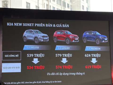 Kia Sonet 2024 chốt giá từ 539 triệu đồng, giảm 5 triệu trong tháng 6- Ảnh 1. Giá của Kia Sonet với ưu đãi nhẹ trong tháng 6 - Ảnh: THÙY TRANG