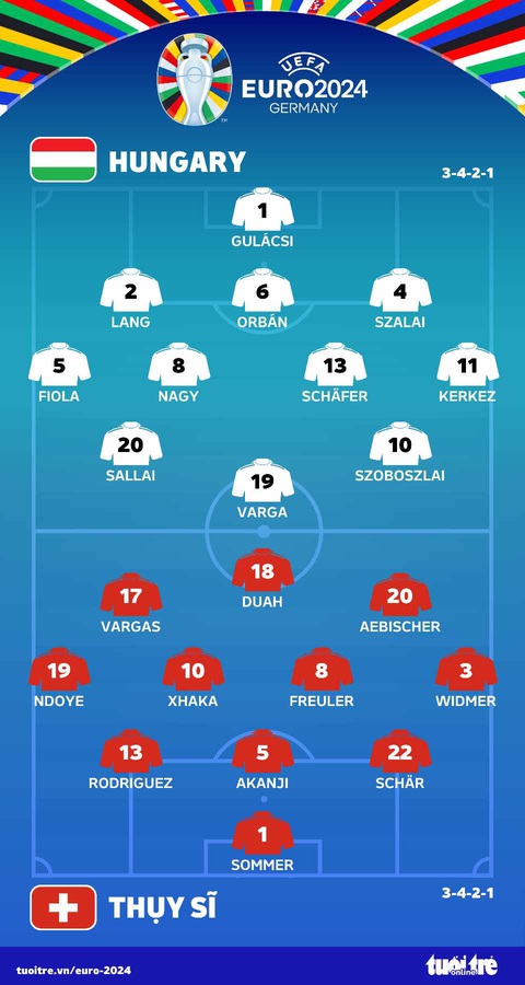 Thụy Sĩ đánh bại Hungary 3-1 ở trận ra quân Euro 2024- Ảnh 3. Đội hình ra sân trận Hungary - Thụy Sĩ - Đồ họa: AN BÌNH