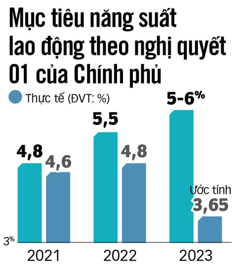 Tăng năng suất lao động: Bắt đầu từ chuyện đi trễ về sớm- Ảnh 9. Nguồn: tổng hợp - Đồ họa: N.KH