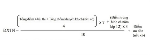 12 lỗi bị trừ điểm, hủy kết quả thi tốt nghiệp THPT- Ảnh 2. 12 lỗi bị trừ điểm, hủy kết quả thi tốt nghiệp THPT- Ảnh 2.