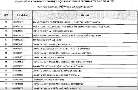 TCBS đóng 1.283 tỉ đồng tiền thuế năm 2023- Ảnh 1. TCBS thuộc Top 50 doanh nghiệp nộp thuế lớn nhất Việt Nam trong 3 năm liên tiếp 2020 - 2022 - Ảnh: TCBS