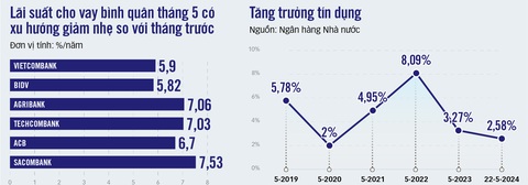 Tín dụng sớm khởi sắc, lãi suất sẽ thay đổi- Ảnh 2. Dữ liệu : Lê Thanh - Đồ họa: T.ĐẠT