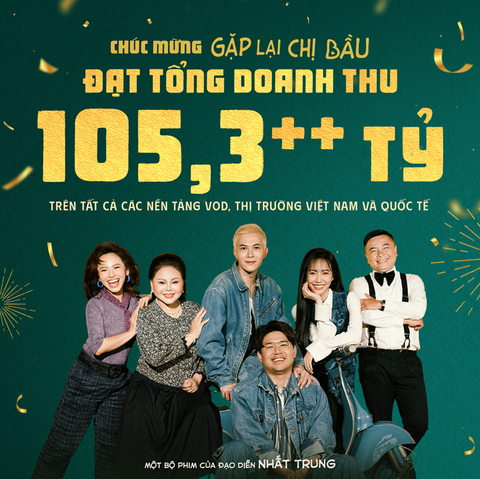 Gặp lại chị bầu gia nhập câu lạc bộ trăm tỷ của điện ảnh Việt. Dù công chiếu cùng ngày và chịu sự cạnh tranh gay gắt với