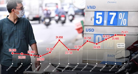 Tín dụng sớm khởi sắc, lãi suất sẽ thay đổi- Ảnh 1. Diễn biến tỉ giá trong thời gian gần đây - Đồ họa: T.ĐẠT - Ảnh: QUANG ĐỊNH