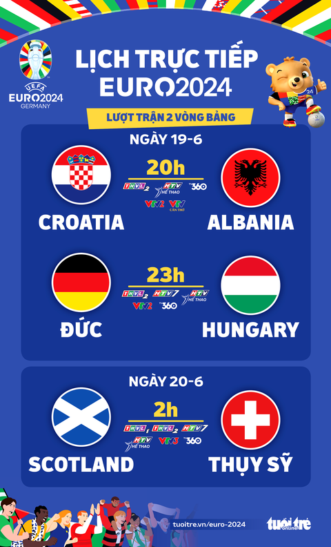 Lịch trực tiếp Euro 2024: Đức đấu với Hungary- Ảnh 1. Lịch trực tiếp Euro 2024: Đức đấu với Hungary - Đồ họa: AN BÌNH
