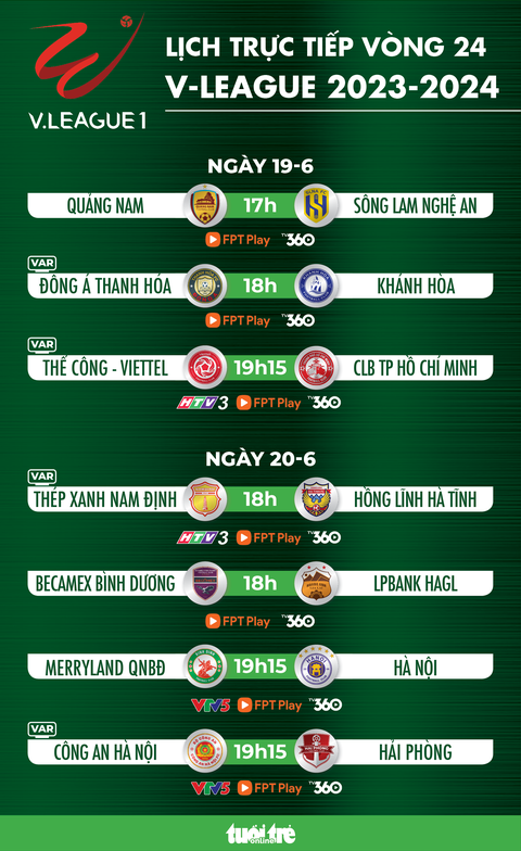 Lịch trực tiếp vòng 24 V-League: Nam Định, Bình Định đua vô địch- Ảnh 1. Lịch trực tiếp vòng 24 V-League: Nam Định, Bình Định đua vô địch - Đồ họa: AN BÌNH