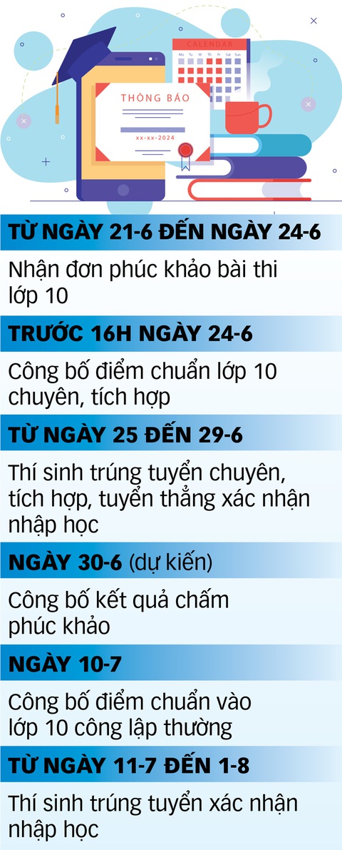 Điểm chuẩn tuyển sinh lớp 10 tại TP.HCM các trường tốp đầu không giảm hơn năm trước?- Ảnh 3. Đồ họa: TUẤN ANH