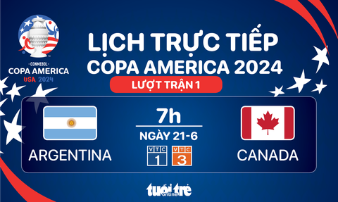 Lịch trực tiếp toàn bộ 32 trận đấu của Copa America 2024- Ảnh 3. Lịch trực tiếp trận khai mạc Copa America 2024 - Đồ họa: AN BÌNH