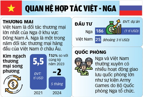 Nguồn: Báo Điện tử Chính phủ - Dữ liệu: NGỌC ĐỨC - Đồ họa: TUẤN A Nguồn: Báo Điện tử Chính phủ - Dữ liệu: NGỌC ĐỨC - Đồ họa: TUẤN ANH