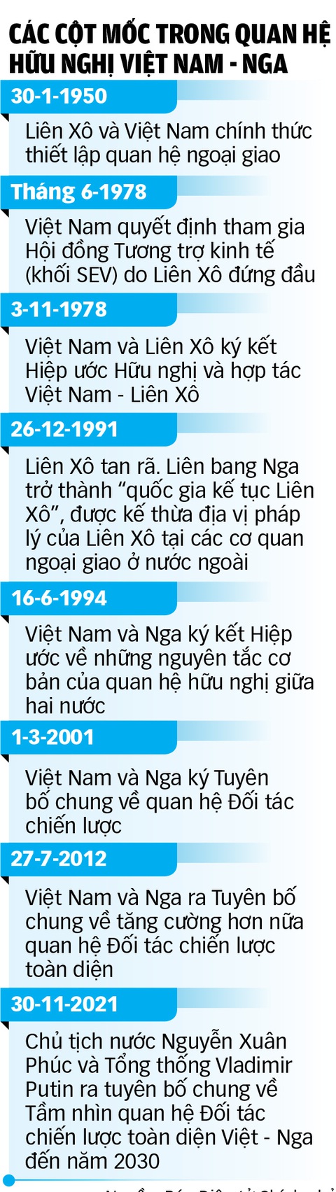Nguồn: Báo Điện tử Chính phủ Dữ liệu: NGỌC ĐỨC - Đồ họa: TUẤN ANH Nguồn: Báo Điện tử Chính phủ - Dữ liệu: NGỌC ĐỨC - Đồ họa: TUẤN ANH