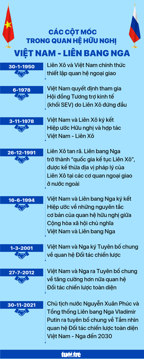 Tổng thống Putin đến sân bay Nội Bài lúc rạng sáng 20-6- Ảnh 13. Nguồn: BÁO ĐIỆN TỬ CHÍNH PHỦ. Dữ liệu: NGỌC ĐỨC