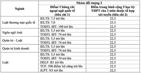 Trường đại học Luật TP.HCM công bố điểm xét tuyển sớm- Ảnh 2. Trường đại học Luật TP.HCM công bố điểm xét tuyển sớm- Ảnh 2.