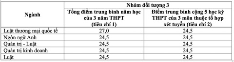 Trường đại học Luật TP.HCM công bố điểm xét tuyển sớm- Ảnh 3. Trường đại học Luật TP.HCM công bố điểm xét tuyển sớm- Ảnh 3.