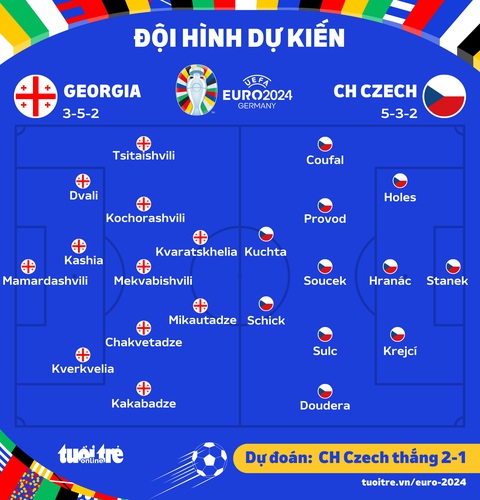 Dự đoán tỉ số Euro 2024: Georgia đấu với CH Czech, có hơn 2 bàn- Ảnh 3. Đội hình ra sân dự kiến trận Czech và Georgia - Đồ họa: AN BÌNH
