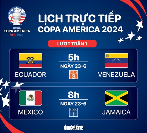 Lịch trực tiếp Copa America 2024 ngày 23-6- Ảnh 1. Đồ họa: AN BÌNH