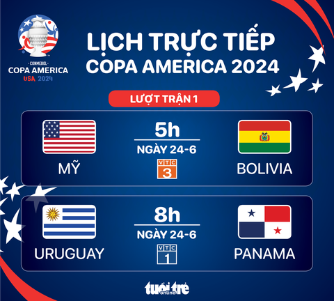 Lịch trực tiếp Copa America 2024: Mỹ và Uruguay ra sân- Ảnh 1. Lịch trực tiếp Copa America: Mỹ và Uruguay ra sân - Đồ họa: AN BÌNH