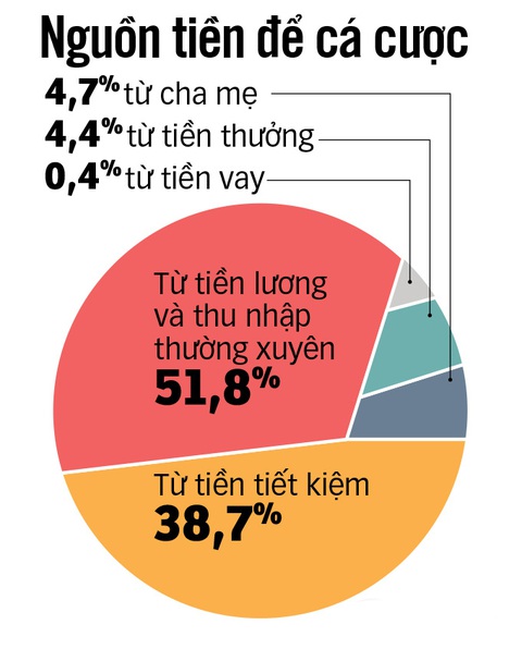 Đồ họa: N.KH. Đồ họa: N.KH.