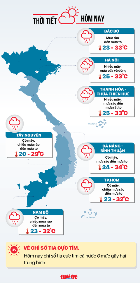 Tin tức sáng 24-6: 3,3 triệu người hưởng lương hưu được tăng khoảng 15% lương từ 1-7- Ảnh 4. Dự báo thời tiết ngày 24-6