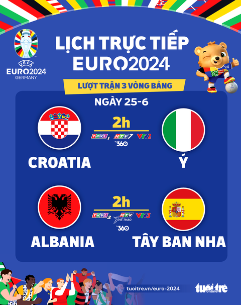 Lịch trực tiếp Euro 2024: Ý, Tây Ban Nha đá trận cuối vòng bảng- Ảnh 1. Lịch trực tiếp Euro 2024: Ý, Tây Ban Nha đá trận cuối vòng bảng - Đồ họa: AN BÌNH