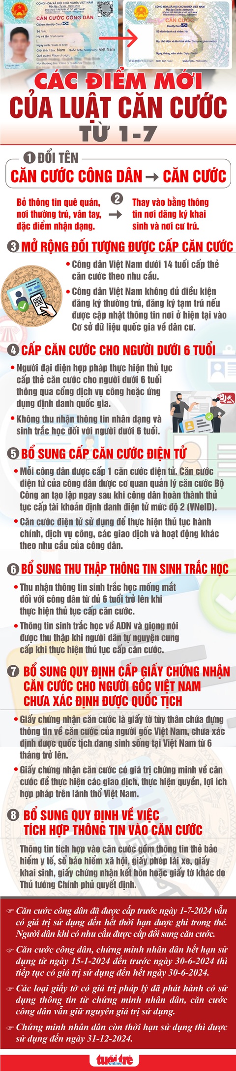 Những điểm mới từ 1-7 đối với căn cước- Ảnh 1. Đồ họa: Võ Tân