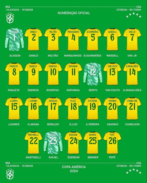 Danh sách đội tuyển Brazil tham dự Copa America 2024 - Ảnh: CBF Danh sách đội tuyển Brazil tham dự Copa America 2024 - Ảnh: CBF