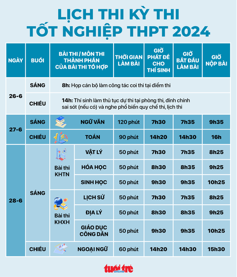 Thí sinh cần lưu ý gì khi đi thi tốt nghiệp THPT 2024?- Ảnh 2. Thí sinh cần lưu ý gì khi đi thi tốt nghiệp THPT 2024?- Ảnh 2.