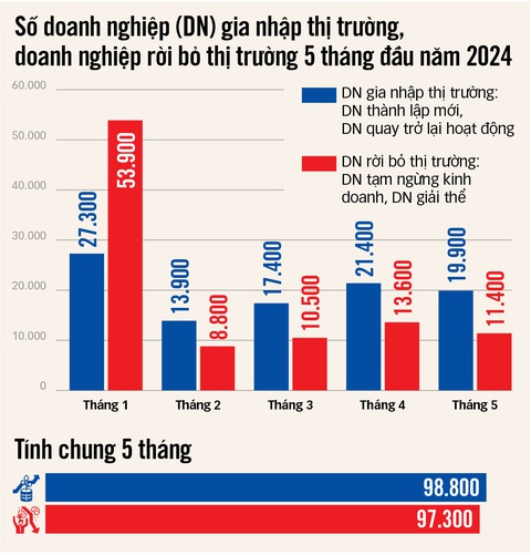Nguồn: GSO - Tổng hợp: BẢO NGỌC - Đồ họa: TẤN ĐẠT Nguồn: GSO - Tổng hợp: BẢO NGỌC - Đồ họa: TẤN ĐẠT