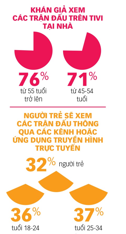 Những kỷ lục trên truyền hình ở Euro 2024- Ảnh 2. Đồ họa: M.TÁNH