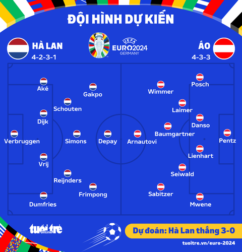 Dự đoán tỉ số Euro 2024: Hà Lan thắng Áo, trận đấu nhiều bàn thắng- Ảnh 2. Đội hình ra sân dự kiến trận Hà Lan - Áo - Đồ họa: AN BÌNH