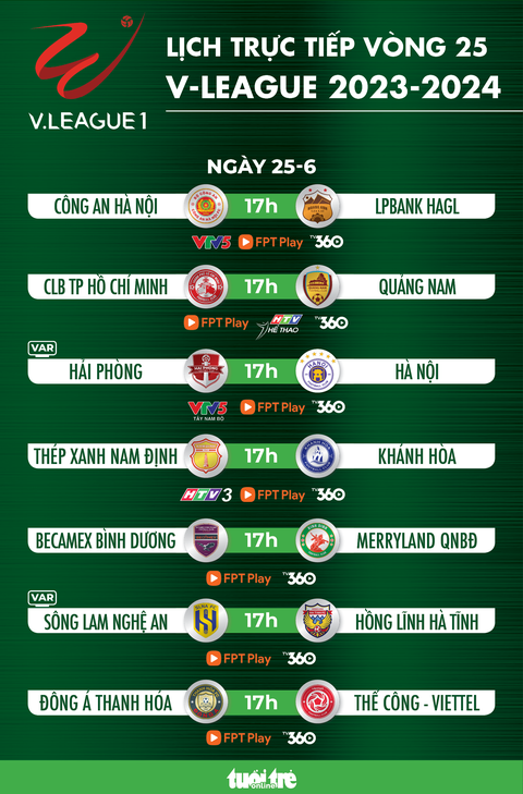 Lịch trực tiếp vòng 25 V-League: Chờ Nam Định lên ngôi- Ảnh 1. Lịch trực tiếp vòng 25 V-League chiều 25-6 - Đồ họa: AN BÌNH