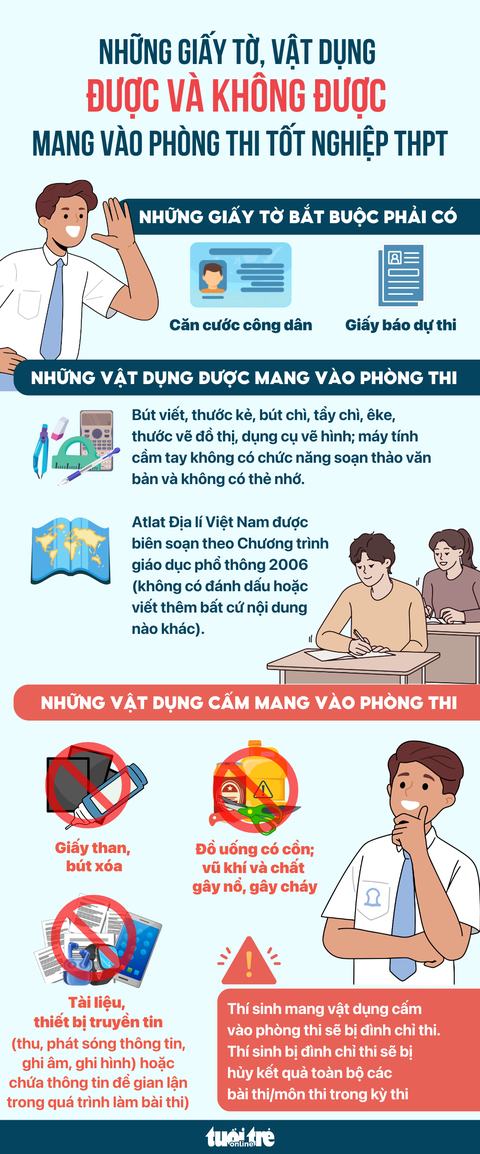 Thí sinh được mang gì vào phòng thi tốt nghiệp THPT 2024?- Ảnh 1. Dữ liệu: MINH GIẢNG. Đồ họa: NGỌC THÀNH