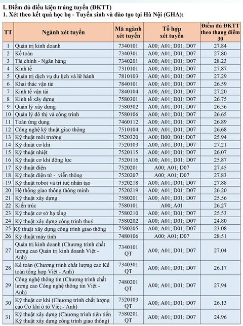 Trường đại học Sư phạm Hà Nội và hơn 70 trường công bố điểm chuẩn xét tuyển sớm- Ảnh 7. Trường đại học Sư phạm Hà Nội và hơn 70 trường công bố điểm chuẩn xét tuyển sớm- Ảnh 7.