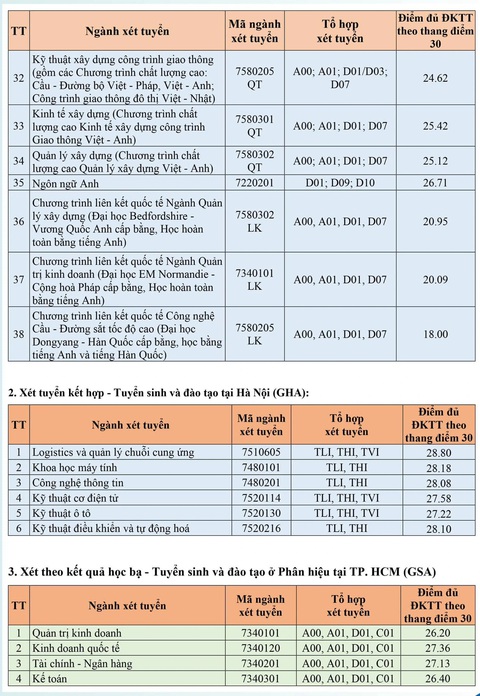Trường đại học Sư phạm Hà Nội và hơn 70 trường công bố điểm chuẩn xét tuyển sớm- Ảnh 8. Trường đại học Sư phạm Hà Nội và hơn 70 trường công bố điểm chuẩn xét tuyển sớm- Ảnh 8.