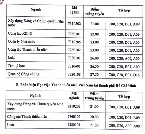 Trường đại học Sư phạm Hà Nội và hơn 70 trường công bố điểm chuẩn xét tuyển sớm- Ảnh 10. Trường đại học Sư phạm Hà Nội và hơn 70 trường công bố điểm chuẩn xét tuyển sớm- Ảnh 10.