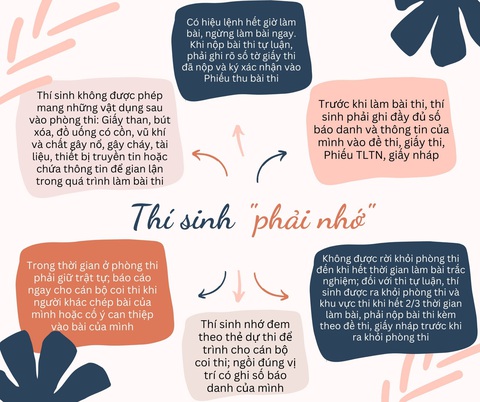 TP.HCM: 1 thí sinh phải nằm làm bài thi tốt nghiệp THPT- Ảnh 2. Sở Giáo dục và Đào tạo TP.HCM lưu ý thí sinh khi thi tốt nghiệp THPT