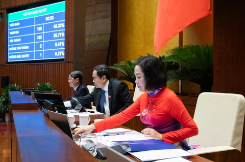 Nghệ An có thêm 1 phó chủ tịch phụ trách địa bàn miền núi- Ảnh 1. Lãnh đạo Quốc hội bấm nút thông qua nghị quyết về bổ sung thí điểm một số cơ chế, chính sách đặc thù phát triển tỉnh Nghệ An - Ảnh: GIA HÂN