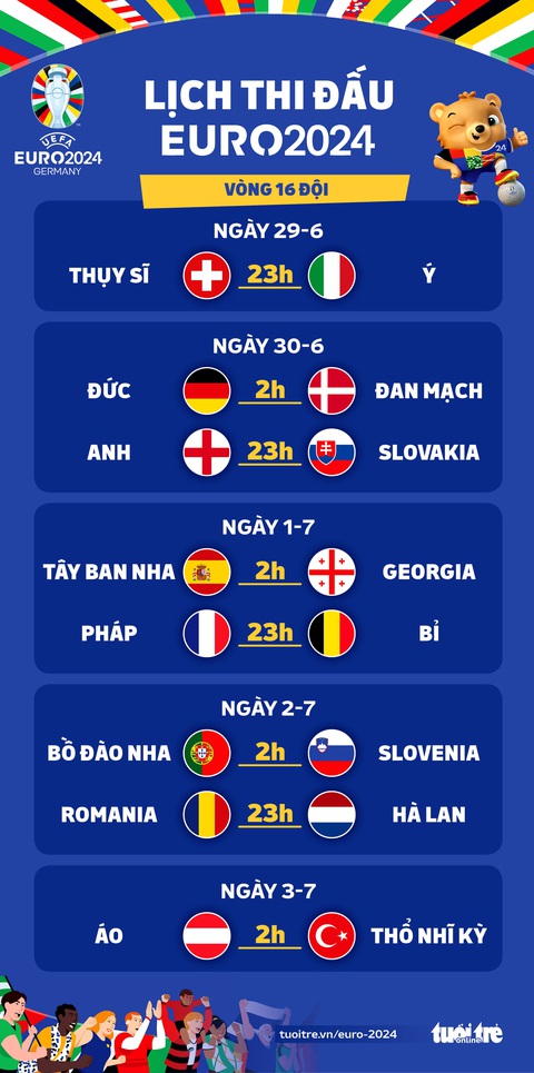 Lịch thi đấu vòng 16 đội Euro 2024- Ảnh 1. Lịch thi đấu vòng 16 đội Euro 2024 - Đồ họa: AN BÌNH
