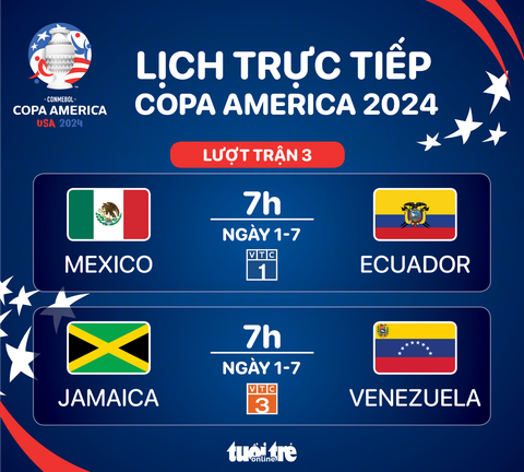 Lịch trực tiếp Copa America ngày 1-7: Mexico quyết đấu Ecuador- Ảnh 1. Lịch trực tiếp Copa America ngày 1-7: Mexico quyết đấu Ecuador