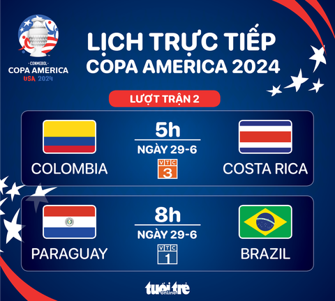Lịch trực tiếp Copa America 2024 ngày 29-6: Brazil đấu Paraguay- Ảnh 1. Lịch trực tiếp Copa America 2024 ngày 29-6: Brazil đấu Paraguay - Đồ họa: AN BÌNH