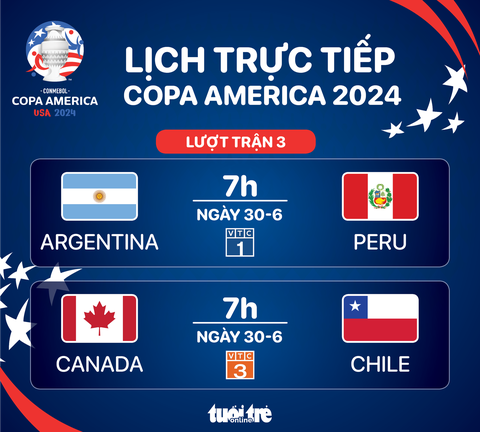 Lịch trực tiếp Copa America 2024 ngày 30-6: Argentina đấu với Peru- Ảnh 1. Lịch trực tiếp Copa America ngày 30-6: Argentina đấu với Peru - Đồ họa: AN BÌNH