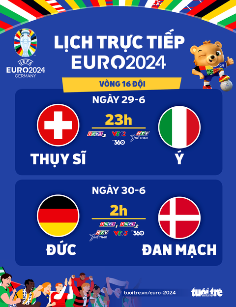 Lịch trực tiếp Euro 2024 ngày 29-6: Ý gặp Thụy Sĩ, Đức đấu với Đan Mạch- Ảnh 1. Lịch trực tiếp Euro 2024: Ý gặp Thụy Sĩ, Đức đấu với Đan Mạch - Đồ họa: AN BÌNH